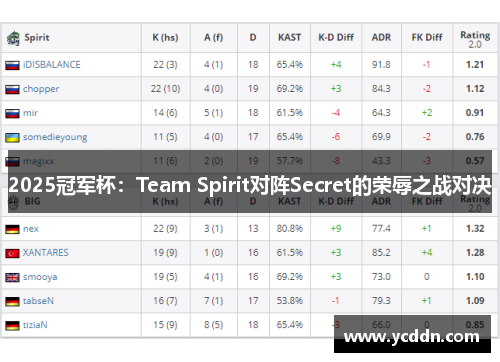 2025冠军杯：Team Spirit对阵Secret的荣辱之战对决