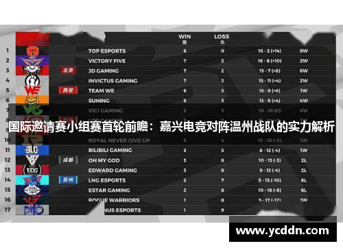 国际邀请赛小组赛首轮前瞻：嘉兴电竞对阵温州战队的实力解析