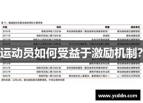 运动员如何受益于激励机制？